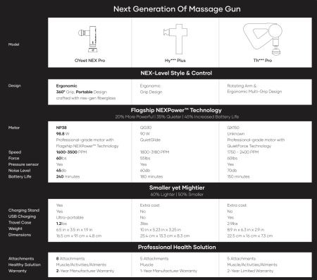 Перкуссионный массажер O’Yeet NEX PRO 2 Massage Gun ( черный )