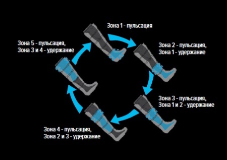 NORMATEC PULSE PRO Recovery System для всего тела