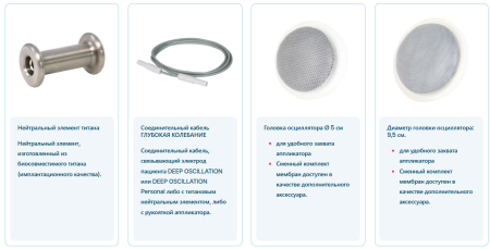 Аппарат HIVAMAT DEEP OSCILLATION® Evident CLINICS