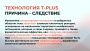 Аппарат для радиочастотной клеточной электротерапии WINTECARE T-Plus