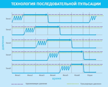 NORMATEC PULSE PRO Recovery System для всего тела