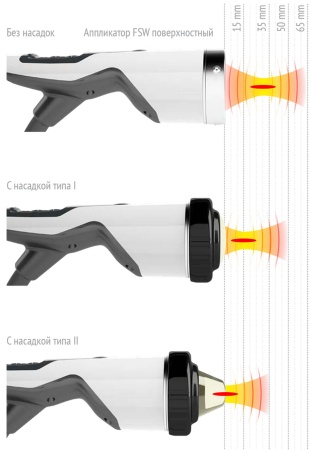 Аппарат ударно-волновой терапии DUOLITH SD1 T-TOP «F-SW Ultra»