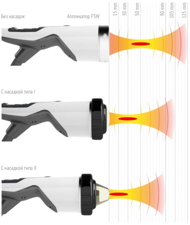 Аппарат ударно-волновой терапии DUOLITH SD1 T-TOP «F-SW Ultra»