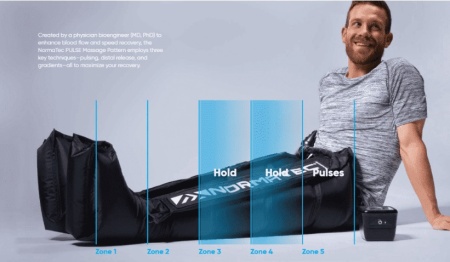 NORMATEC PULSE PRO Recovery System для всего тела