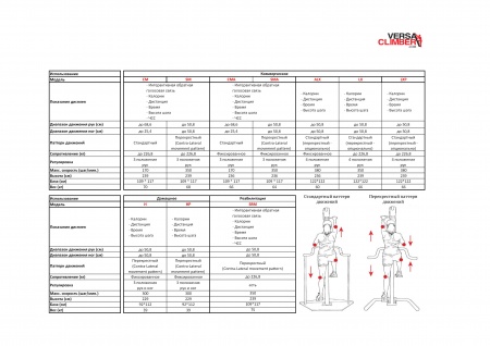 Противонаправленная лестница VERSA CLIMBER 108 SM