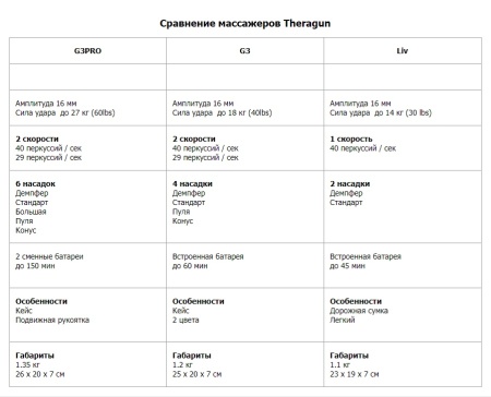 Мышечный массажер Theragun G3PRO