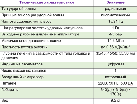 Аппарат ударно-волновой терапии MASTERPULS MP50 ULTRA