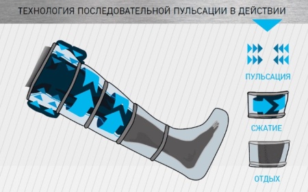 NORMATEC PULSE PRO Recovery System для всего тела